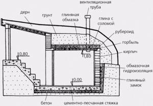 cellar diagram
