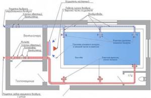 Supply and exhaust ventilation diagram for a swimming pool
