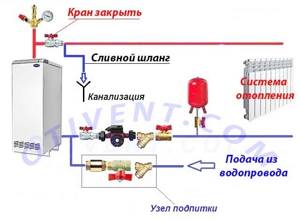 Схема промывки отопления