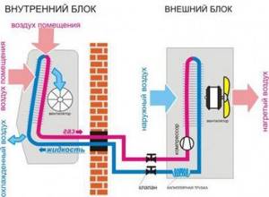 operation diagram of a split air conditioning system