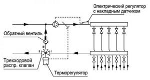 device operation diagram