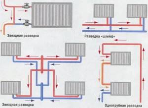Схема разводки батарей