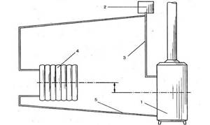 Heating system diagram