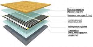 heated floor layer diagram