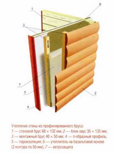 Scheme of heat and vapor insulation of a bathhouse wall made of profiled timber