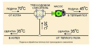 Схема теплого пола с трехходовым клапаном