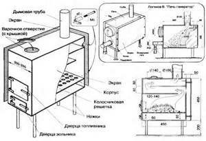 Boiler TT diagram
