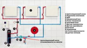 схема установки циркуляционного насоса в систему отопления частного дома