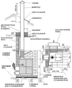 Схема установки газовой банной печи