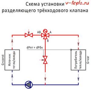 Схема установки разделяющего трехходового клапана
