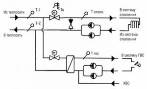 Heat exchanger installation diagram