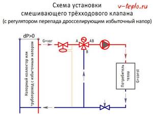 Installation diagram of a three-way valve with a differential regulator