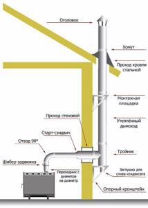 pipe installation diagram