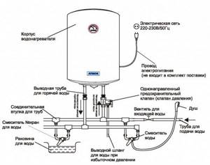 Water heater installation diagram
