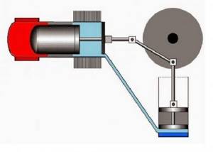 Stirling engine diagram