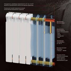Diagram of a monolithic radiator.