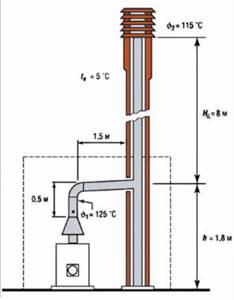 Diagram of a standard chimney