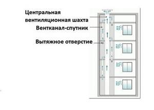 Ventilation shaft arrangement diagram