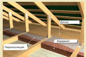 Scheme of attic floor insulation with expanded clay