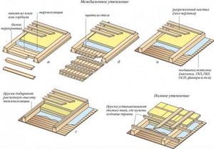 Scheme of attic floor insulation using wooden beams
