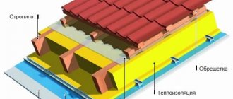 Roof insulation scheme