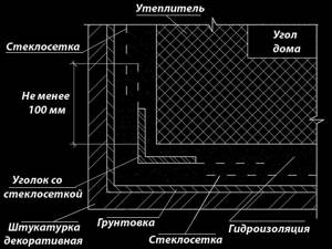Scheme of insulation of the outer corner of the building