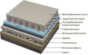 Slab foundation insulation scheme