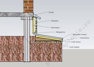 Insulation scheme for a columnar foundation and blind area