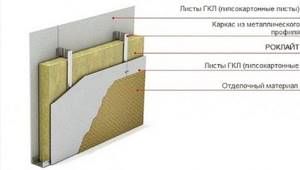 Insulation scheme