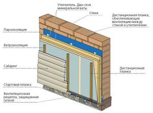 Scheme of an insulated facade