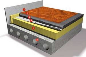 Diagram of an insulated floor on a concrete floor slab