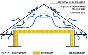 cold attic ventilation diagram