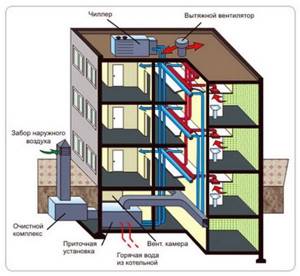 house ventilation diagram