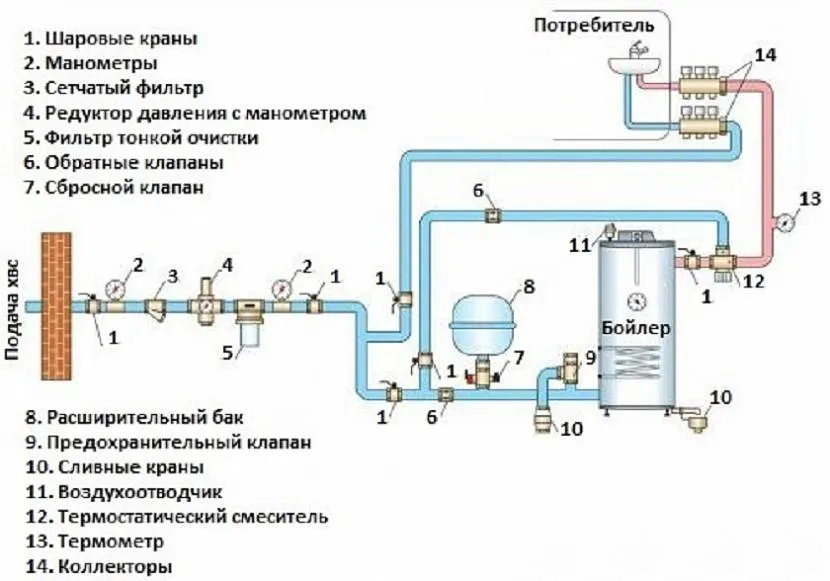 Plumbing diagram