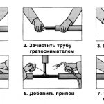 welding of galvanized pipes is schematically represented