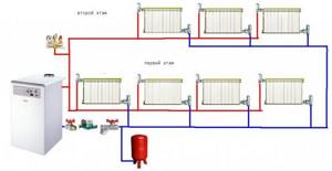 Heating boiler piping diagrams for various types of circulation and circuits