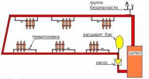 Heating boiler piping diagrams for various types of circulation and circuits