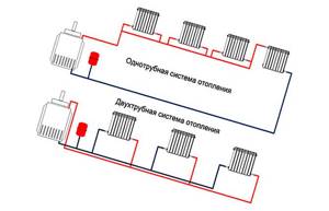 Heating system diagrams