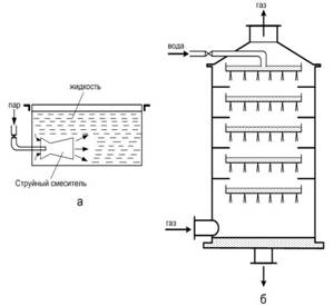 Schemes of mixing heat exchangers