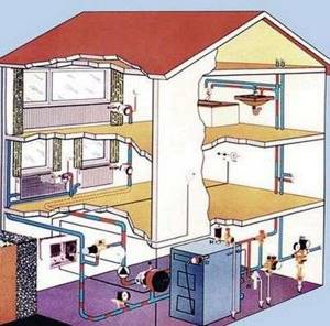 Heating system Leningradka: diagram and installation recommendations