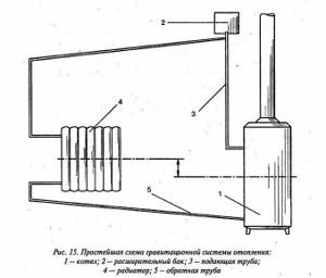 Natural circulation heating system