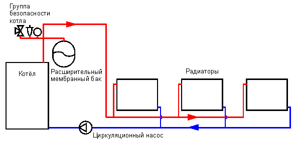 Forced circulation heating system