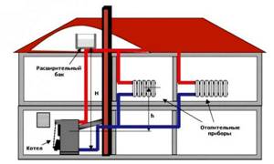 Система отопления трехэтажного дома схема
