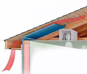 attic ventilation system