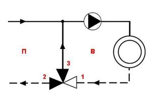 Mixing valve function - diagram