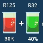 Composition of R407F refrigerant