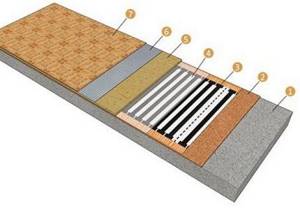 Components of a heated floor