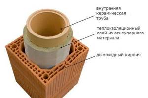 chimney components