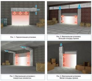 The specialist selects the optimal position of the air curtain, based on data on the parameters of the room and doorway.