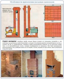 Specifics of the installation of a mounted chimney